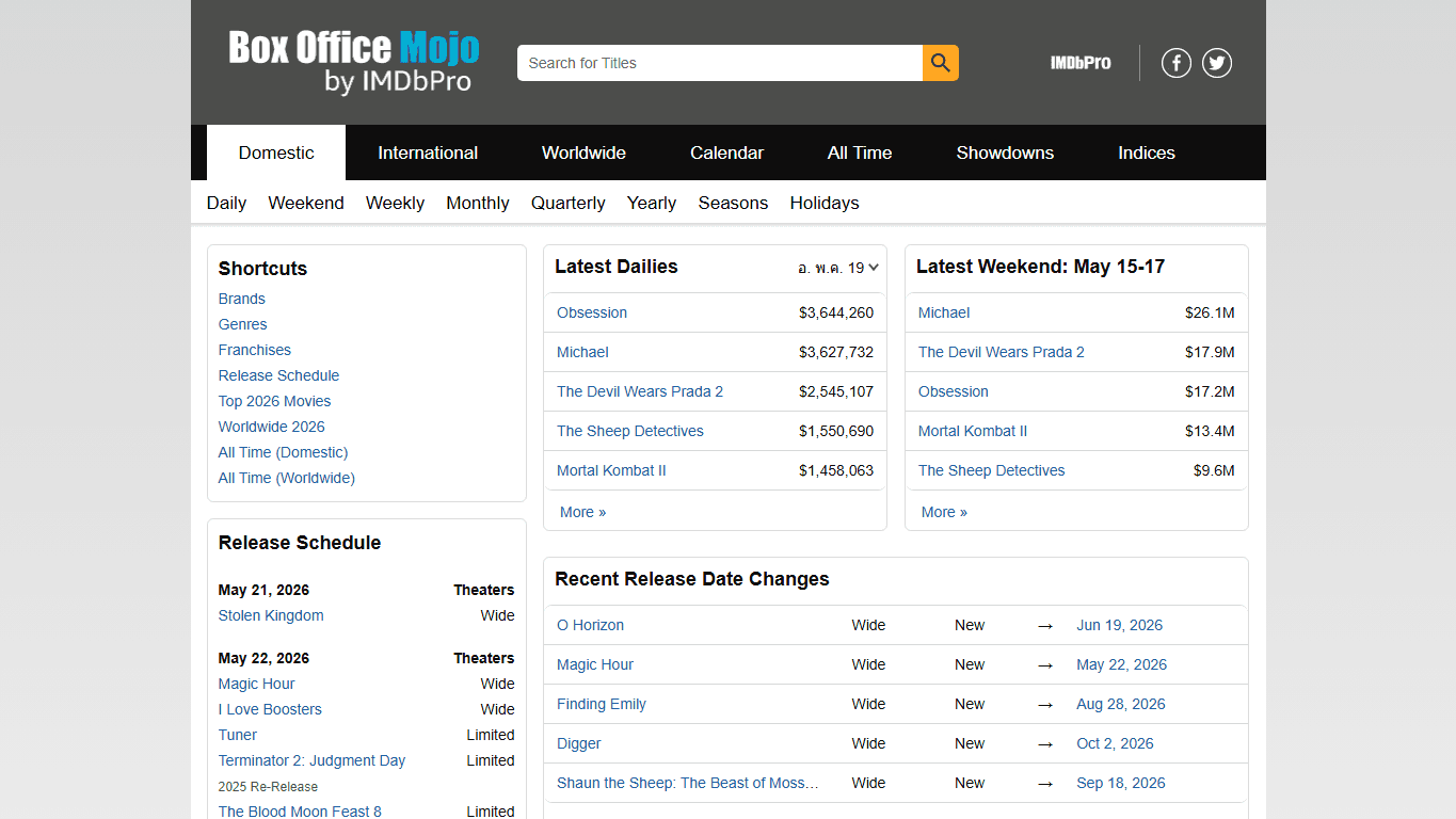 Box Office Mojo homepage screenshot of the official website interface