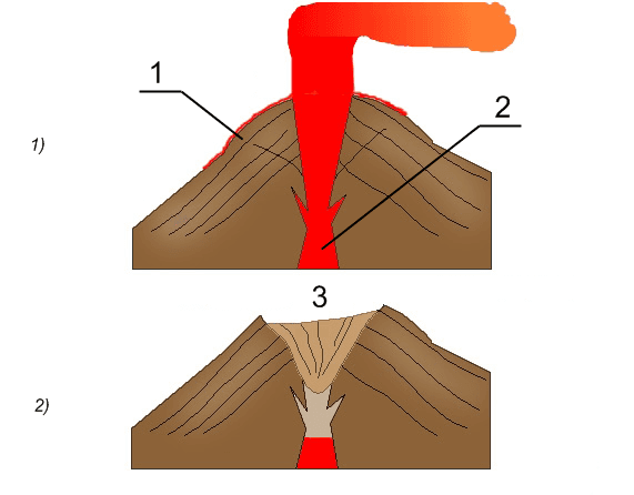 Diagram showing a volcano before and after caldera collapse above a magma chamber.