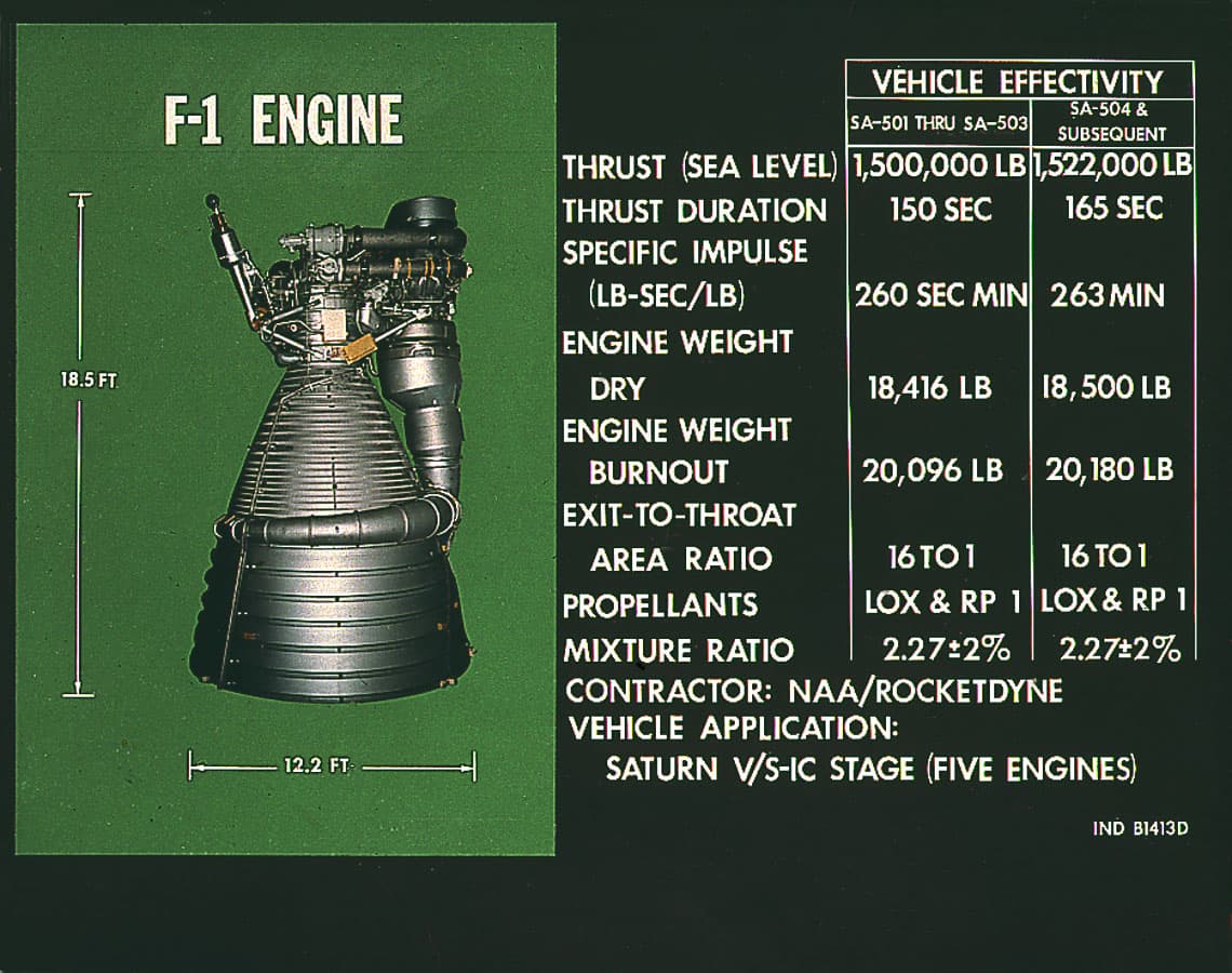 A Rocketdyne F-1 rocket engine on display with its nozzle and turbomachinery visible