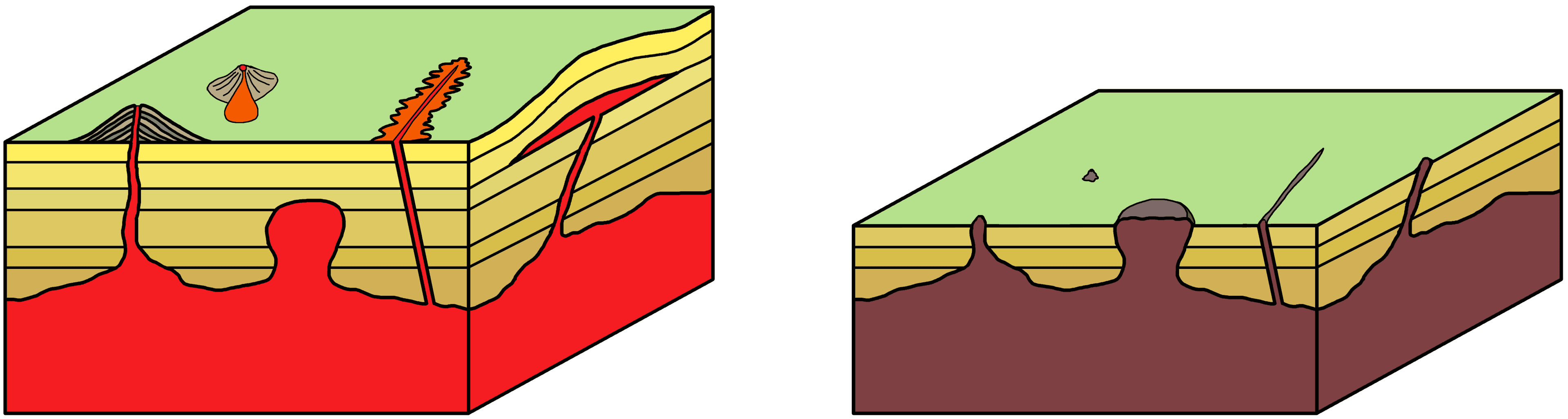 Diagram showing intrusive igneous rock bodies and erosion exposing them at the surface.