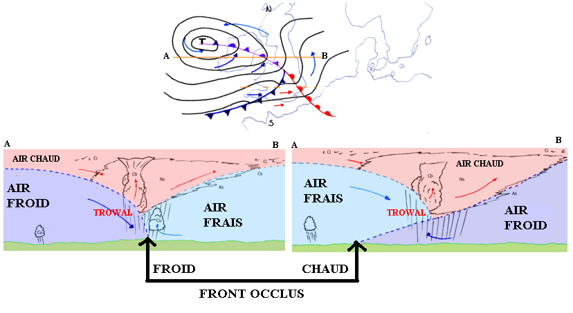 Meteorological diagram showing an occluded front and trough on a weather map