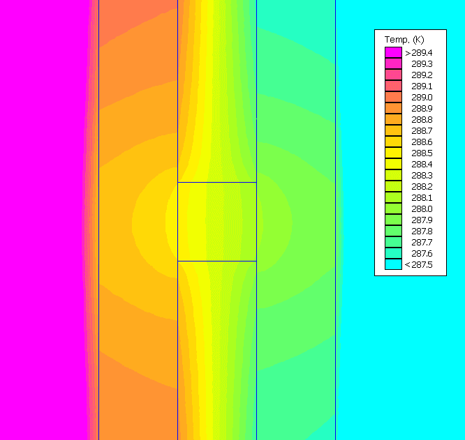 A simulated thermal bridge showing heat flowing through a concrete connection between two wall sections.